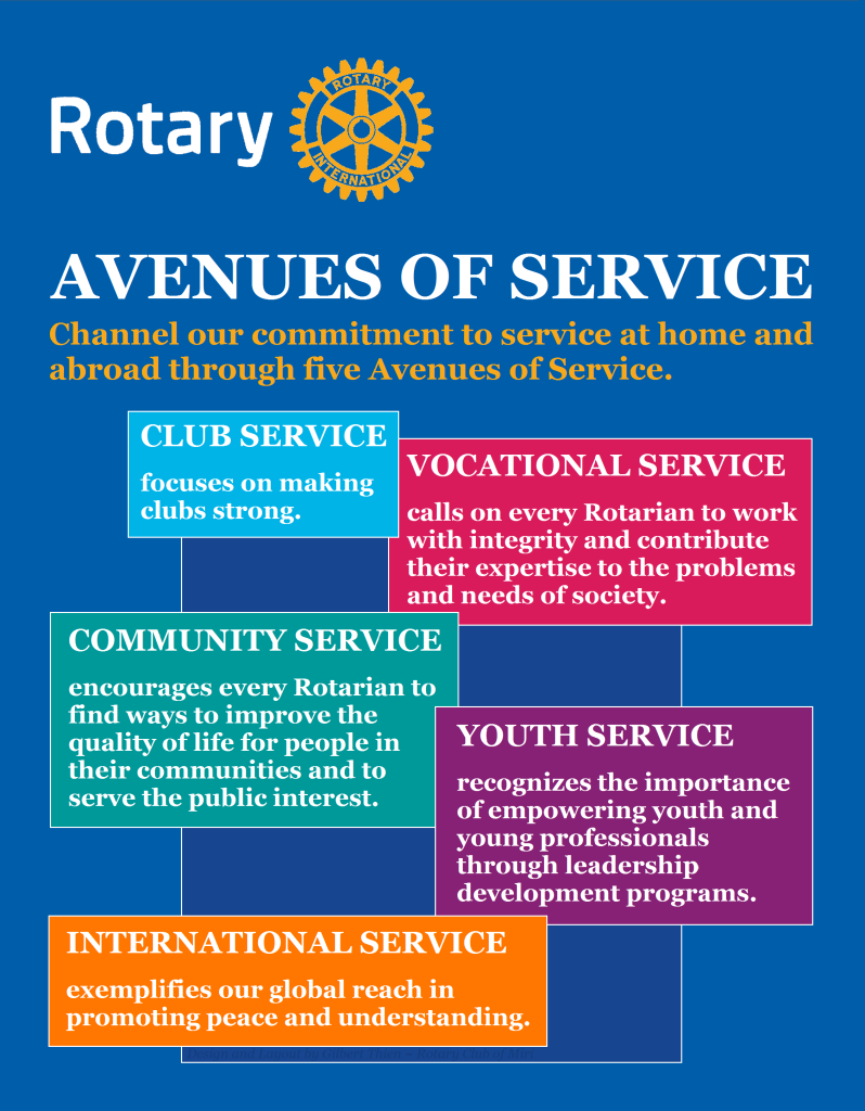 avenues of service in rotary